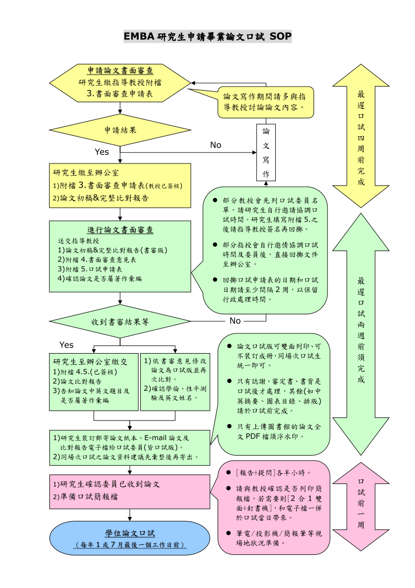 EMBA研究生申請畢業論文口試SOP_230725
