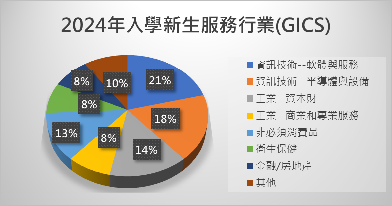27E_GICS